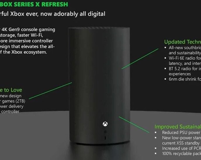 Утечка документов Microsoft раскрыла даты выхода новых Xbox