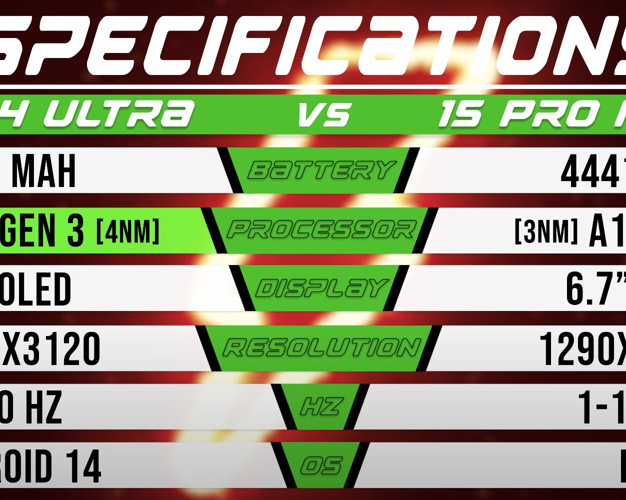 Автономность iPhone 15 Pro Max и Galaxy S24 Ultra сравнили на видео