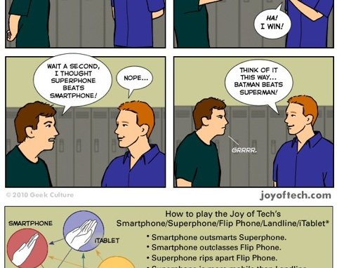 ОПРОС: смартфоны vs телефоны